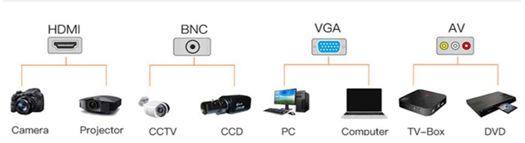 Desktop 10 Inch 1280*800P IPS Display Led Monitor with VGA HDMI AV USB BNC Audio Speaker input